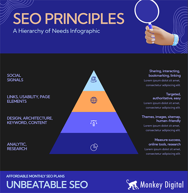 SEO Principles Monthly plans Banner