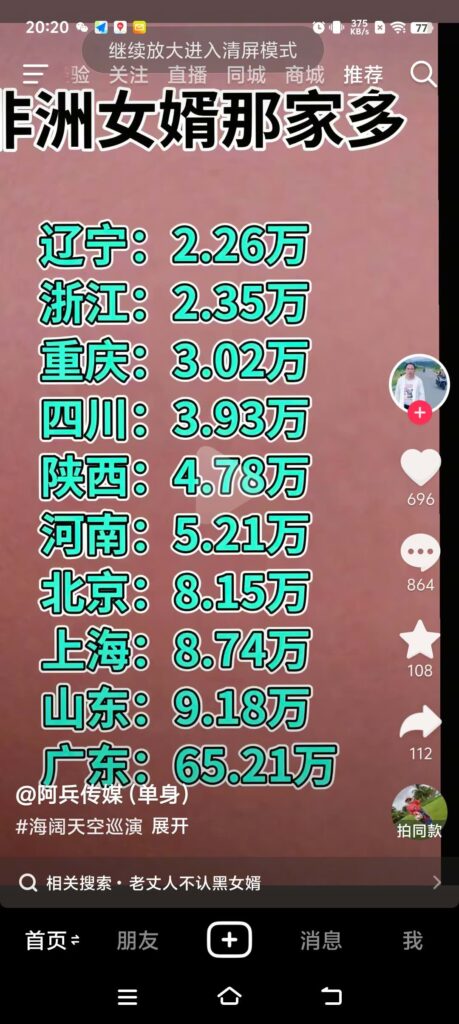 fucking negroes in PRC